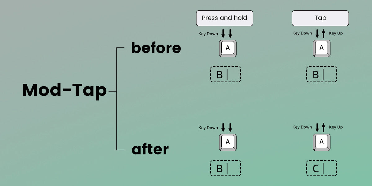 MonsGeek FUN60: Teclado Magnético 8K (Rapid Trigger 0.01mm)