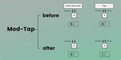 MonsGeek FUN60: Teclado Magnético 8K (Rapid Trigger 0.01mm)