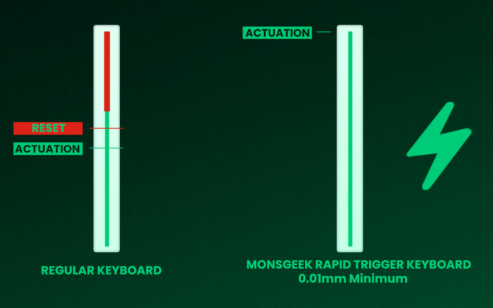 MonsGeek FUN60: Teclado Magnético 8K (Rapid Trigger 0.01mm)