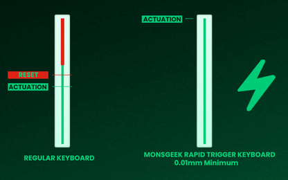 MonsGeek FUN60: Teclado Magnético 8K (Rapid Trigger 0.01mm)