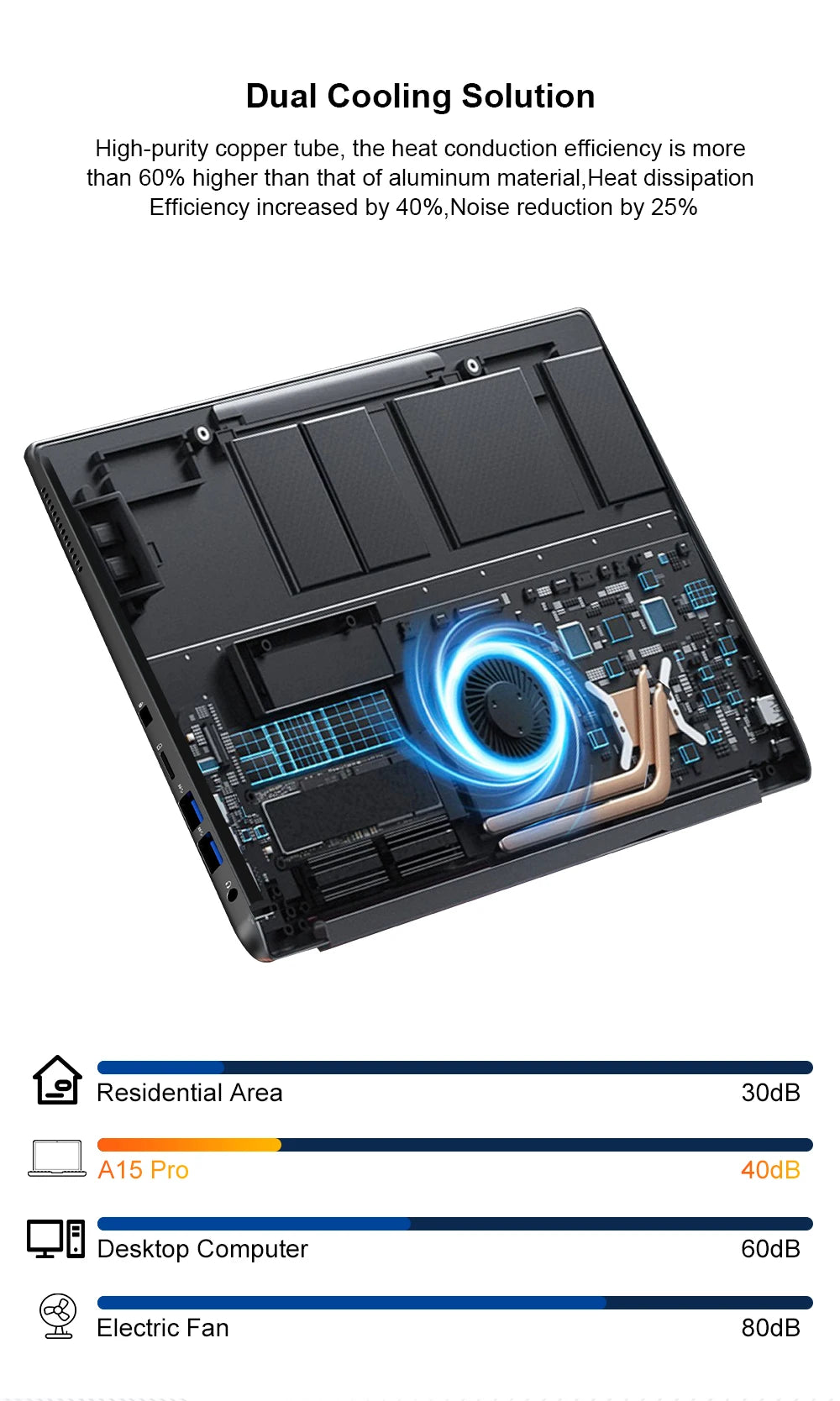 Ninkear A15 Pro: 16" 2.5K + Ryzen 5 (16GB RAM + 1TB SSD)