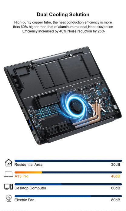 Ninkear A15 Pro: 16" 2.5K + Ryzen 5 (16GB RAM + 1TB SSD)