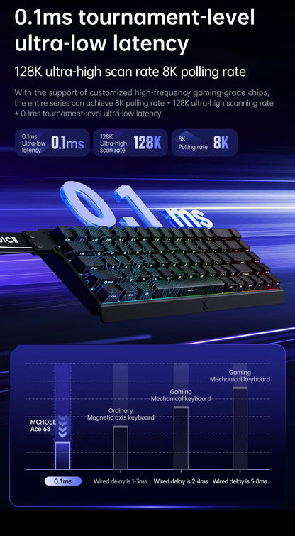 MCHOSE ACE68: Teclado Magnético 8000Hz (Rapid Trigger 0.01mm)