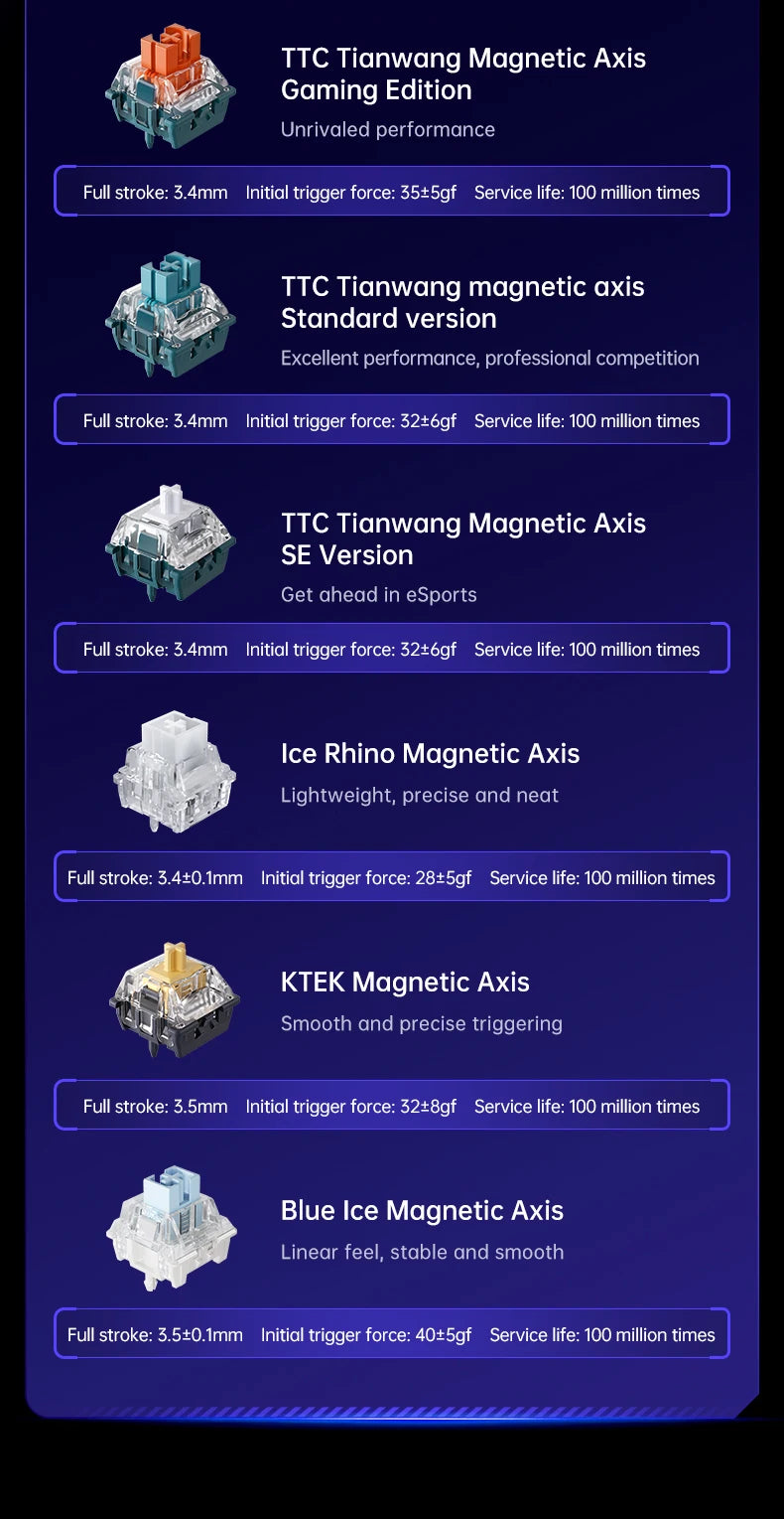 MCHOSE ACE68: Teclado Magnético 8000Hz (Rapid Trigger 0.01mm)