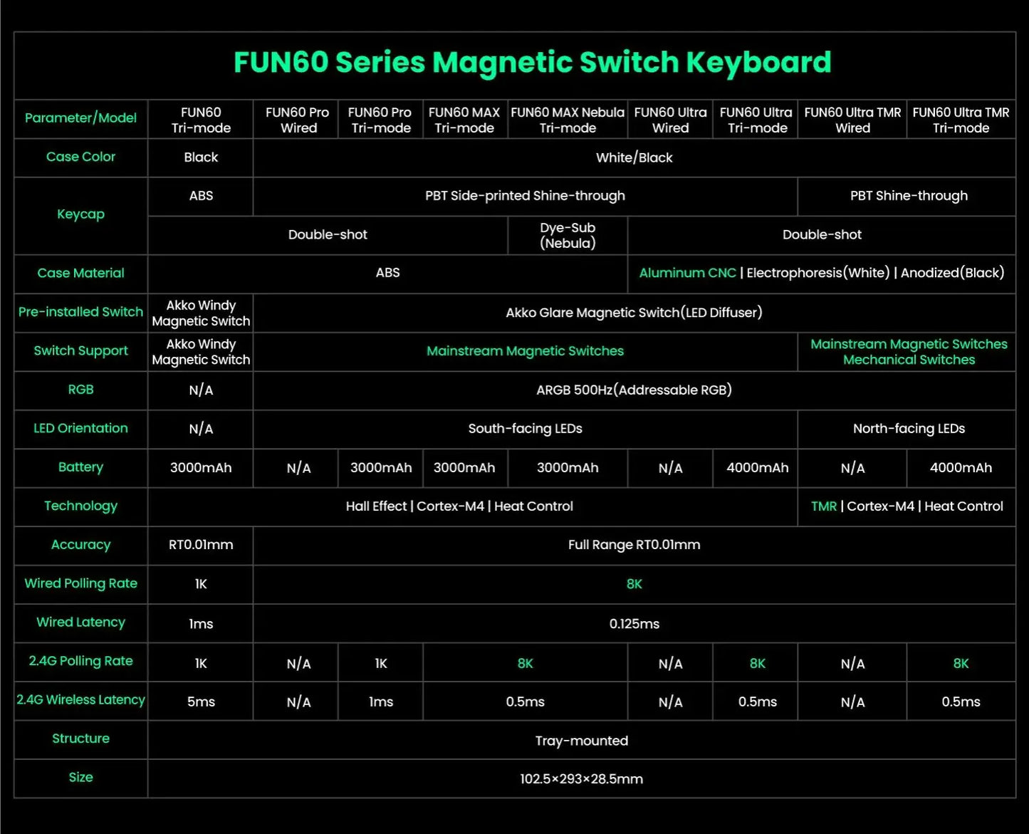 MonsGeek FUN60: Teclado Magnético 8K (Rapid Trigger 0.01mm)