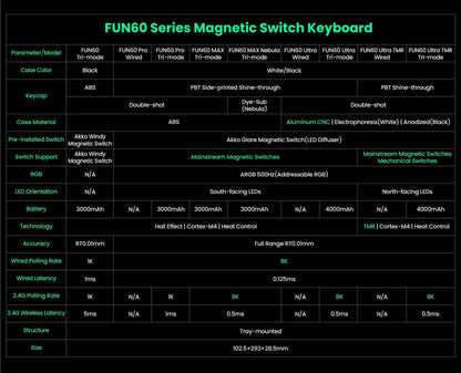 MonsGeek FUN60: Teclado Magnético 8K (Rapid Trigger 0.01mm)