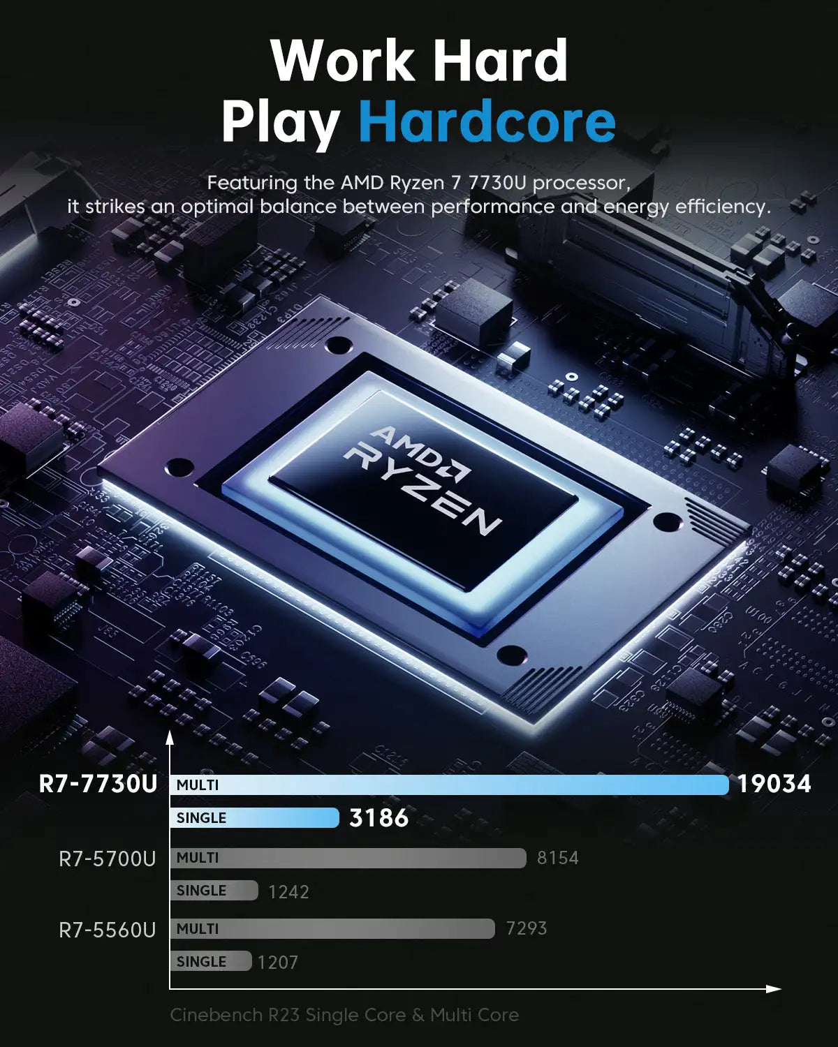 ACEMAGIC: Ryzen 7 7730U + 16GB RAM (512GB SSD)