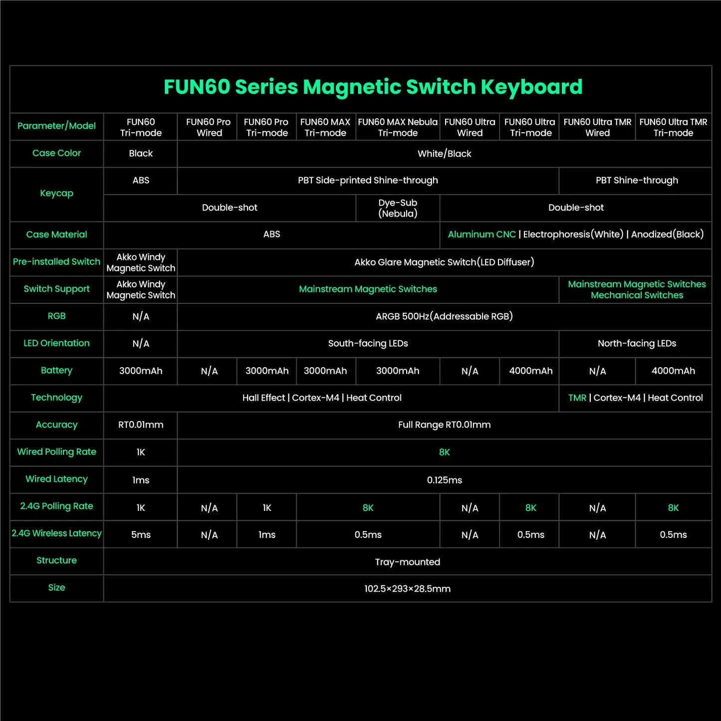 MonsGeek FUN60: Teclado Magnético 8K (Rapid Trigger 0.01mm)